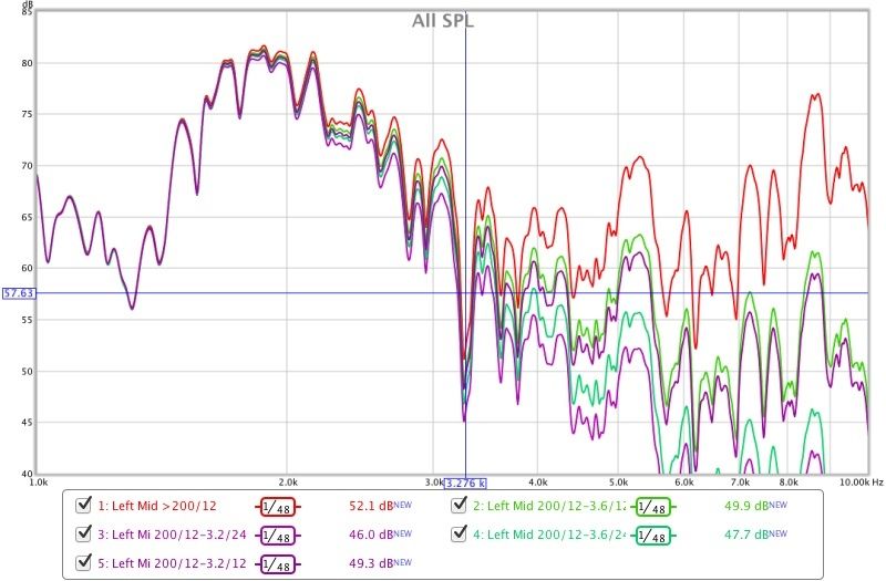REW questions from beginner Car Stereo Forum